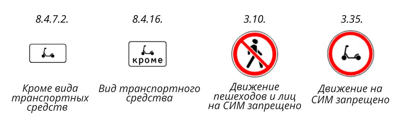 Баннер: знаки регулирующие движение электросамокатов